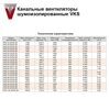 VKS 40-20/20.4D вентилятор шумоизолированный