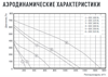 Круглый канальный вентилятор SDC XL 315