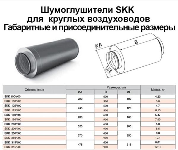 Шумоглушитель SKK 125х 900