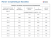 Компактные осушители для бассейнов SDP 175