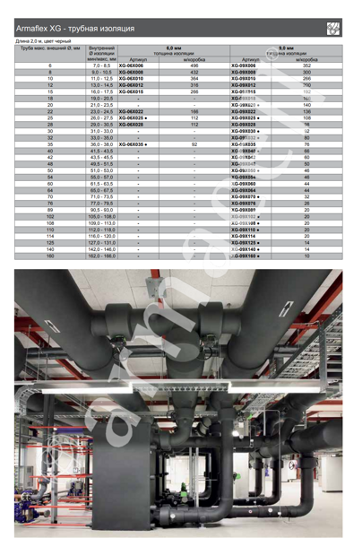 Armaflex XG - трубная изоляция