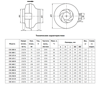 Канальный вентилятор Ostberg СК 250 B